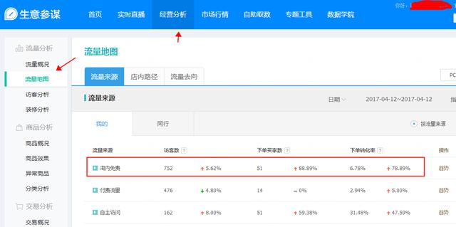 从淘宝店铺流量来源分析<a href=http://www.taofake.com/article/wangdianseo/ target='_blank'>淘宝SEO</a>